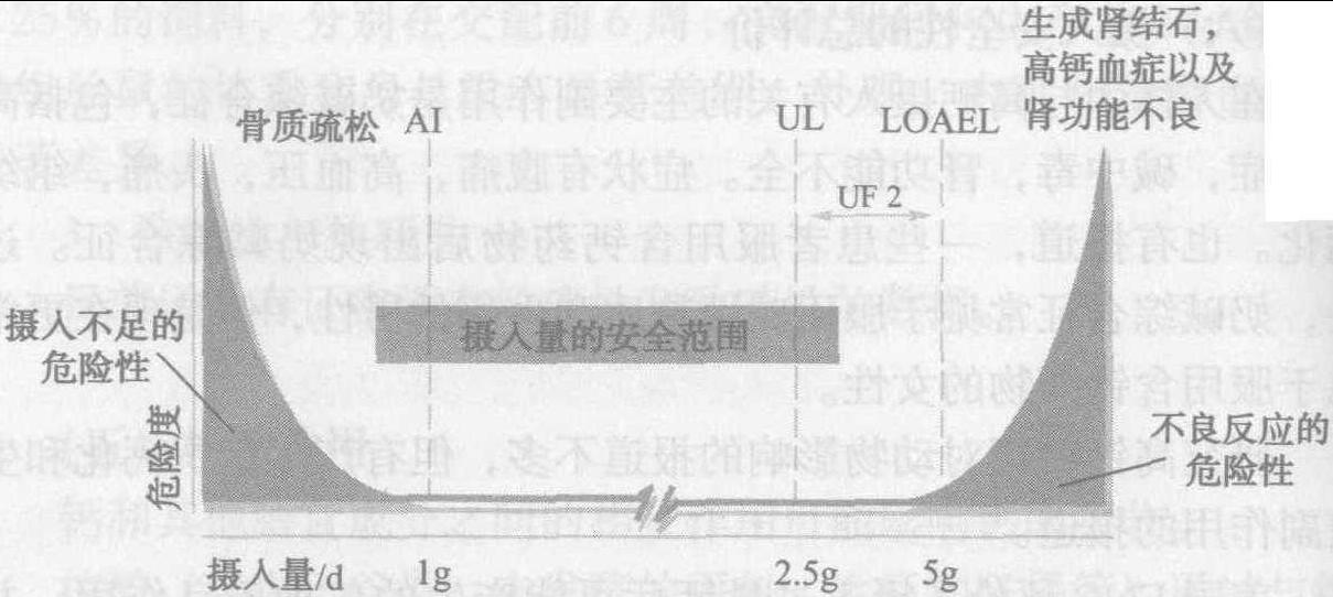 一、鈣